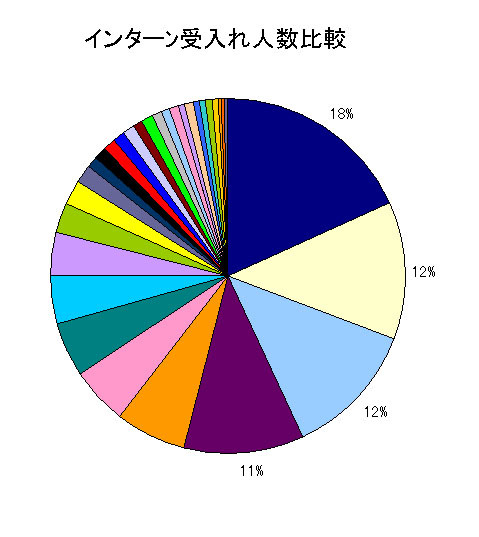 %E4%BA%BA%E6%95%B0%E6%AF%94%E8%BC%83.jpg