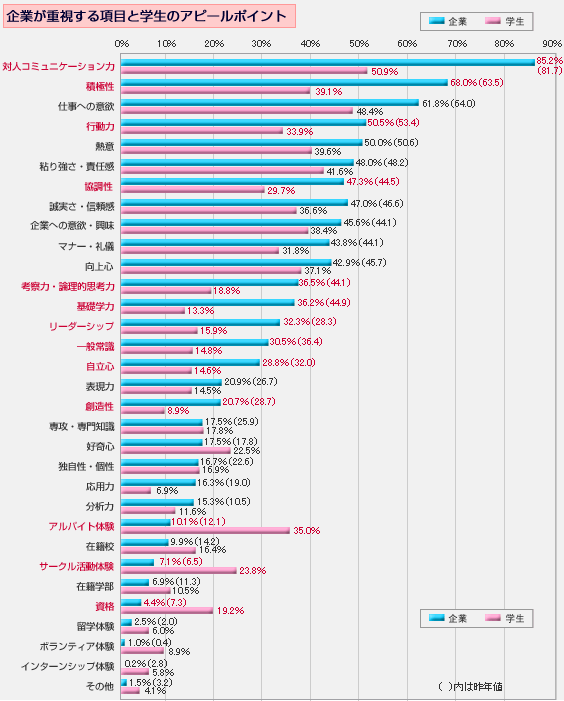 %E4%BC%81%E6%A5%AD%E3%81%8C%E6%B1%82%E3%82%81%E3%82%8B%E4%BA%BA%E6%9D%90%E5%83%8F.gif