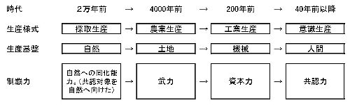 %E5%9B%B3%E8%A7%A31-2.jpg