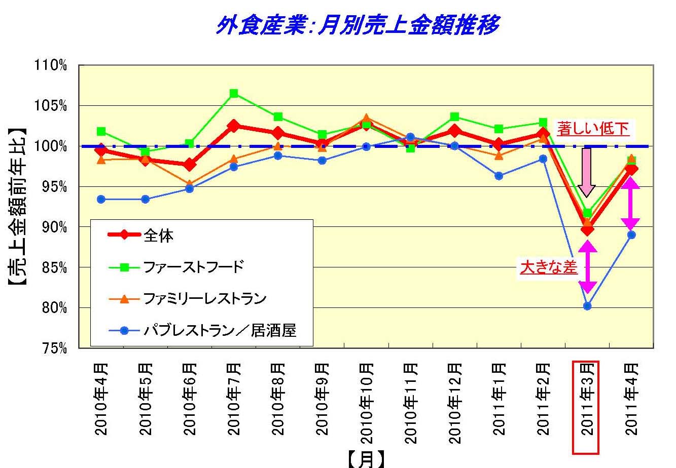 %E5%A4%96%E9%A3%9F%E7%94%A3%E6%A5%AD%E6%8E%A8%E7%A7%BB.jpg