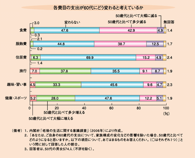 %E6%94%AF%E5%87%BA%E3%81%AE%E5%A4%89%E5%8C%9601.gif