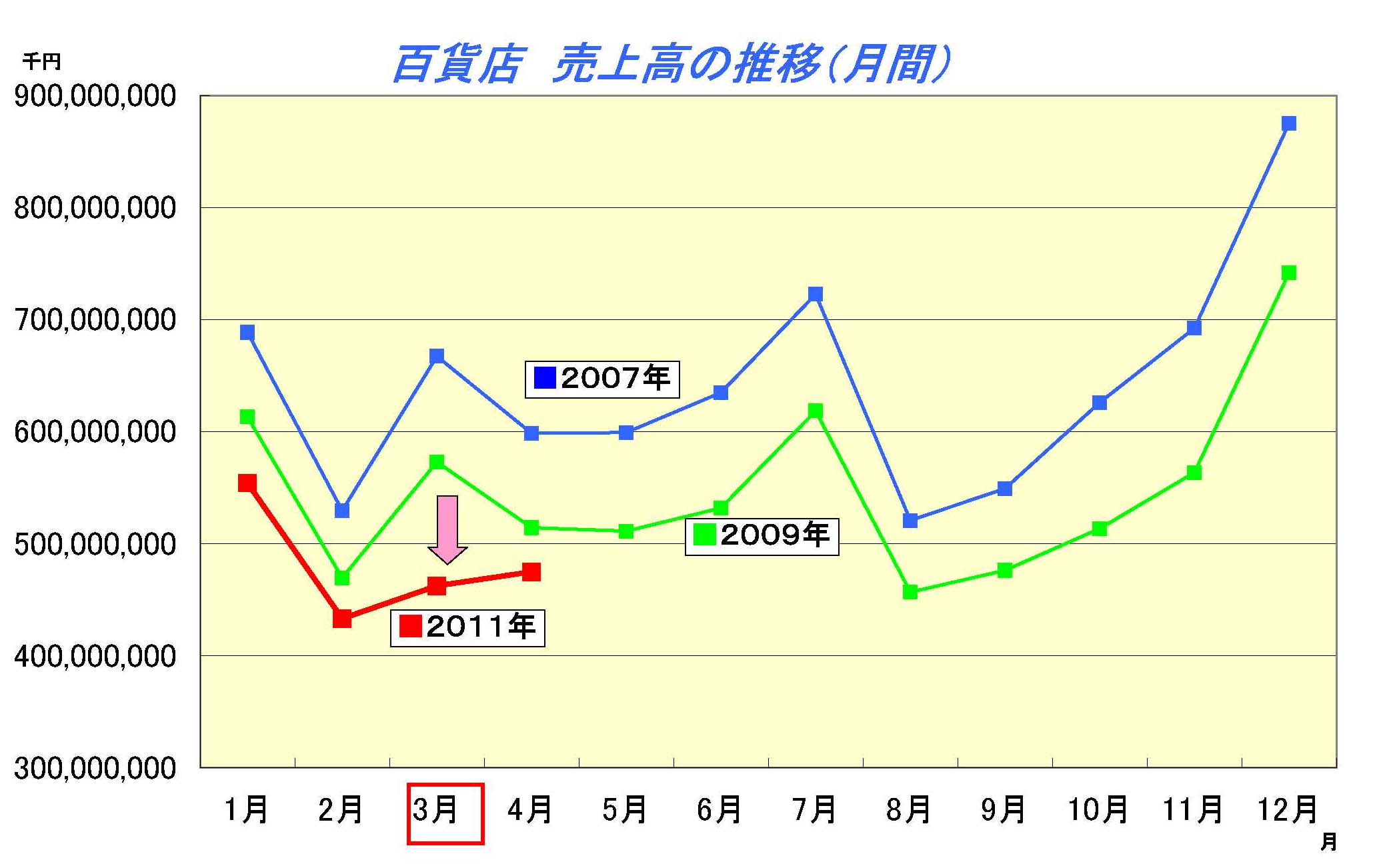 %E7%99%BE%E8%B2%A8%E5%BA%97%E3%80%80%E5%A3%B2%E4%B8%8A%E6%8E%A8%E7%A7%BB.jpg