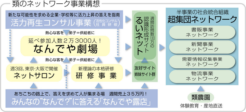 %E7%A4%BE%E4%BC%9A%E4%BA%8B%E6%A5%AD%E6%A7%8B%E6%83%B3.jpg