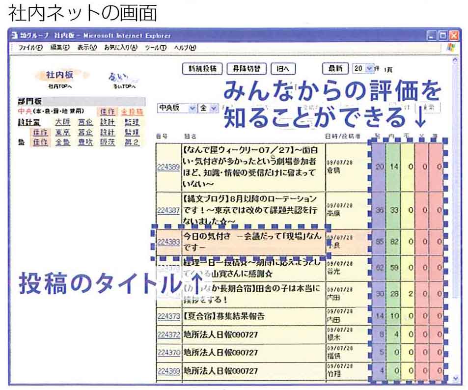 %E7%A4%BE%E5%86%85%E3%83%8D%E3%83%83%E3%83%88.jpg