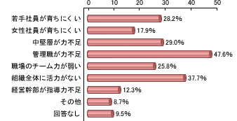 %E7%AE%A1%E7%90%86%E8%81%B7%E3%81%AE%E5%8A%9B%E4%B8%8D%E8%B6%B3.gif