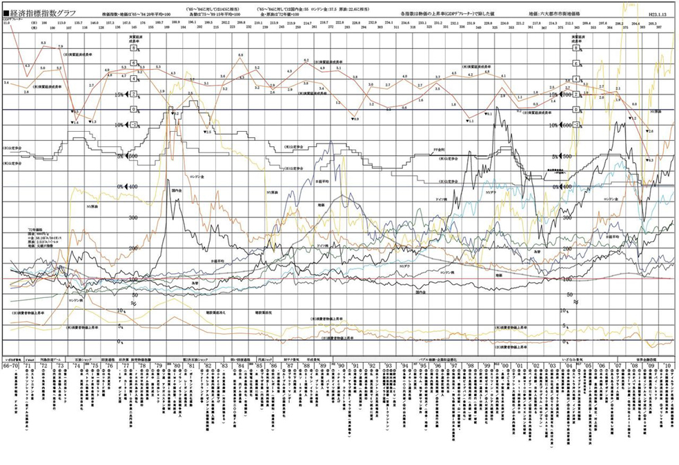 %E7%B5%8C%E6%B8%88%E6%8C%87%E6%A8%99%E6%8C%87%E6%95%B0%E3%82%B0%E3%83%A9%E3%83%95%E2%98%85%E7%B8%AE%E5%B0%8F.jpg