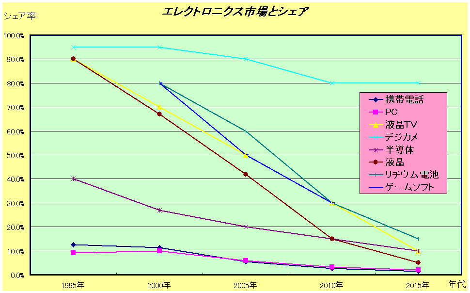 %E9%9B%BB%E6%A9%9F%E7%94%A3%E6%A5%AD%E3%81%AE%E8%B2%A9%E5%A3%B2%E5%8F%B0%E6%95%B0%E3%81%AE%E6%8E%A8%E7%A7%BB.bmp