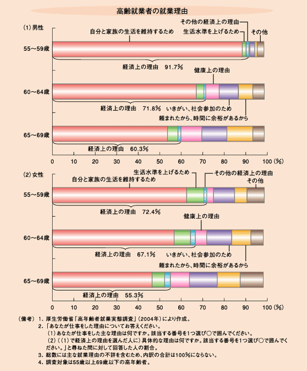 %E9%AB%98%E9%BD%A2%E8%80%85%E5%B0%B1%E6%A5%AD%E5%AE%9F%E6%85%8B01.gif