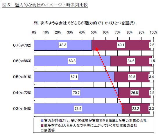 %E9%AD%85%E5%8A%9B%E7%9A%84%E3%81%AA%E4%BC%9A%E7%A4%BE.JPG