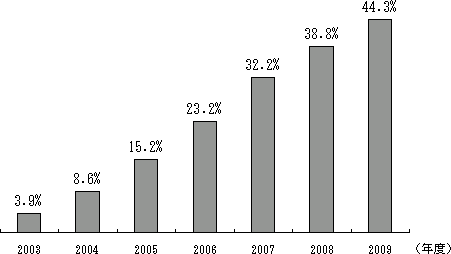 HDR%E4%B8%96%E5%B8%AF%E6%99%AE%E5%8F%8A%E7%8E%87%E3%81%AE%E6%8E%A8%E8%A8%88.gif