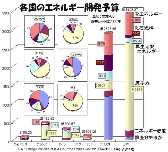 %E3%82%A8%E3%83%8D%E3%83%AB%E3%82%AE%E3%83%BC%E9%96%8B%E7%99%BA.jpg