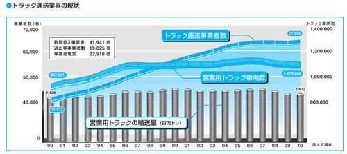 %E3%83%88%E3%83%A9%E3%83%83%E3%82%AF%E8%BC%B8%E9%80%81%E6%A5%AD%E7%95%8C%E3%81%AE%E7%8F%BE%E7%8A%B6%E3%80%90%E8%BB%BD%E3%81%84%E7%89%88%E3%80%91.JPG