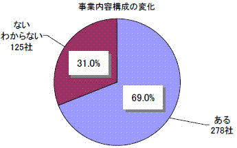 %E4%BA%8B%E6%A5%AD%E5%86%85%E5%AE%B9%E3%81%AE%E5%A4%89%E5%8C%96.GIF