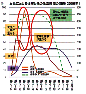 %E4%BB%95%E4%BA%8B%E3%81%A8%E7%94%9F%E6%B4%BB%E3%81%AE%E9%96%A2%E4%BF%82.gif