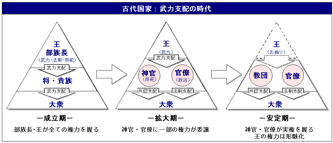 %E5%8F%A4%E4%BB%A3%E5%9B%BD%E5%AE%B6.jpg