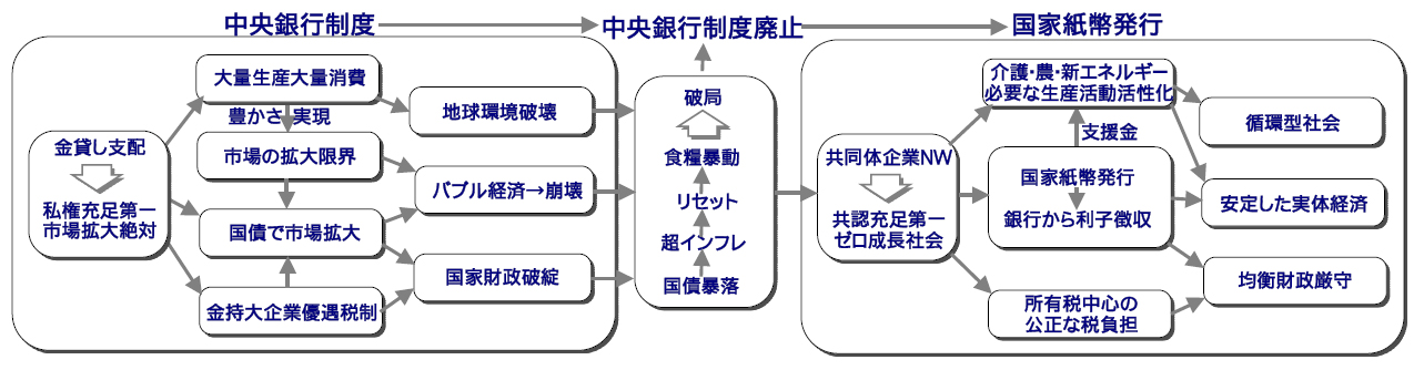 %E5%9B%B3%E8%A7%A3%E6%96%B0%E5%8B%A2%E5%8A%9B%E3%81%AE%E6%94%BF%E7%AD%96.jpg