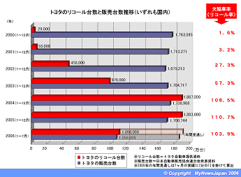 %E5%A4%A7%E4%BC%81%E6%A5%AD%E2%91%A0%E3%83%88%E3%83%A8%E3%82%BF.jpg