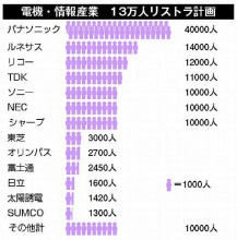 %E5%A4%A7%E4%BC%81%E6%A5%AD%E2%91%A0%E3%83%AA%E3%82%B9%E3%83%88%E3%83%A9.jpg