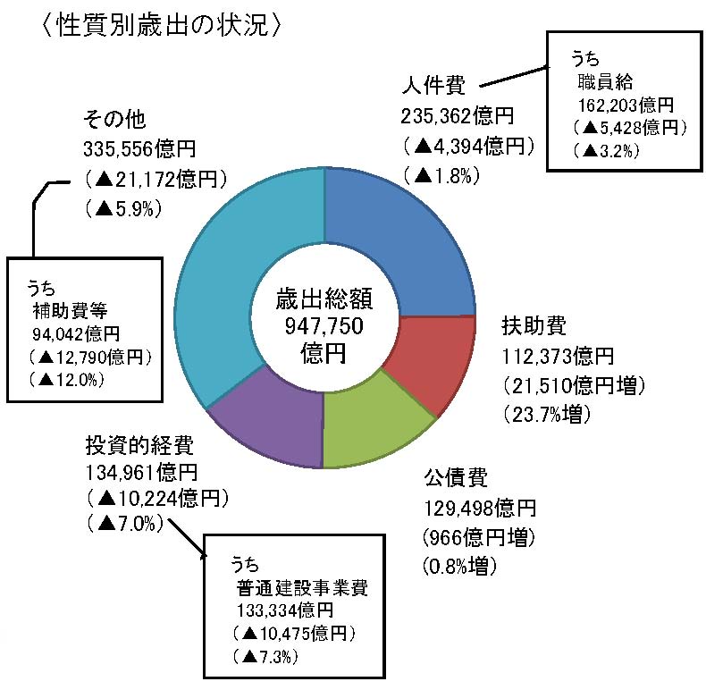 %E5%B2%A9%E4%BA%95%EF%BC%A7%E2%91%A5-2%E8%87%AA%E6%B2%BB%E4%BD%93%E3%80%80%E8%B2%A1%E6%BA%90%E3%83%87%E3%83%BC%E3%82%BF%EF%BC%92.jpg