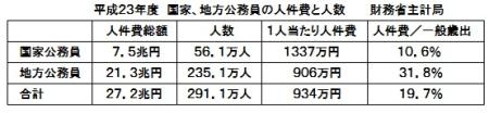 %E5%B2%A9%E4%BA%95%EF%BC%A7%E2%91%AA%E8%87%AA%E6%B2%BB%E4%BD%93%E3%80%80%E5%85%AC%E5%8B%99%E5%93%A1%E4%BA%BA%E4%BB%B6%E8%B2%BB.jpg