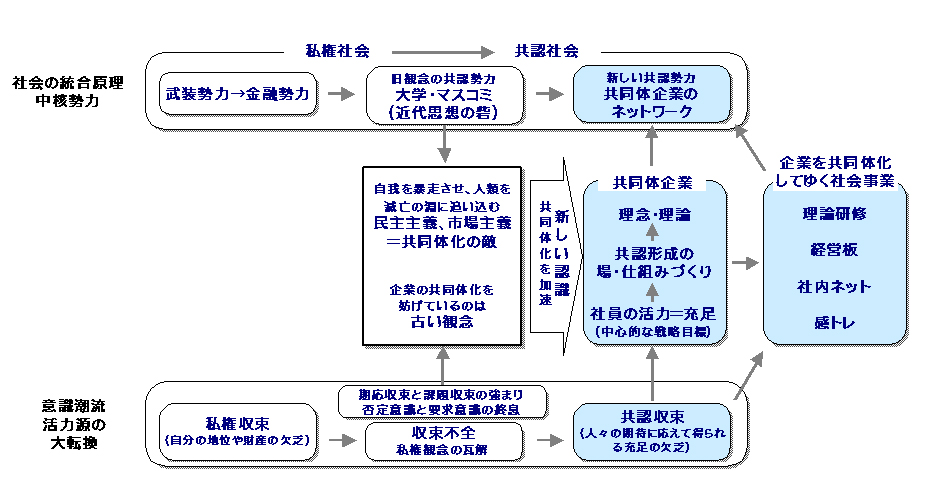 %E5%BA%8F6%E3%80%800204%E3%80%80%E5%9B%B3%E8%A7%A3.jpg