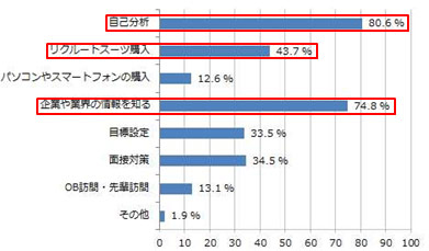 %E6%9C%80%E5%88%9D%E3%81%AE%E5%8F%96%E3%82%8A%E7%B5%84%E3%81%BF.jpg