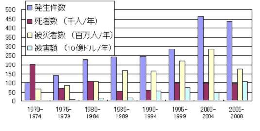 %E7%99%BA%E7%94%9F%E4%BB%B6%E6%95%B0%E3%81%AE%E5%A4%89%E5%8C%96.jpg