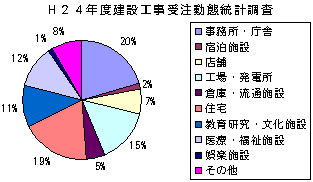 03.%EF%BC%A8%EF%BC%92%EF%BC%94%E5%B9%B4%E5%BA%A6%E5%BB%BA%E8%A8%AD%E5%B7%A5%E4%BA%8B%E5%8F%97%E6%B3%A8%E5%8B%95%E6%85%8B%E7%B5%B1%E8%A8%88%E8%AA%BF%E6%9F%BB.jpg