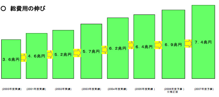 0416%E4%BB%8B%E8%AD%B7%E4%BF%9D%E9%99%BA%E3%81%AE%E4%BC%B8%E3%81%B3.jpg