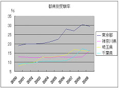 120310%E5%B2%A9%E4%BA%95%EF%BC%A7%E4%B8%AD%E5%8F%97%E7%8E%87.jpg