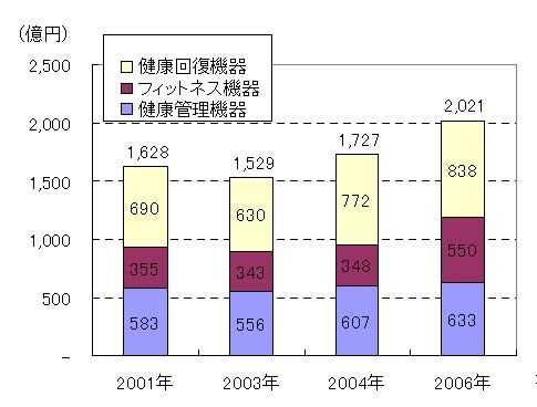 130303%E5%B2%A9%E4%BA%95%EF%BC%A7%E5%81%A5%E5%BA%B7%E5%99%A8%E5%85%B7.jpg