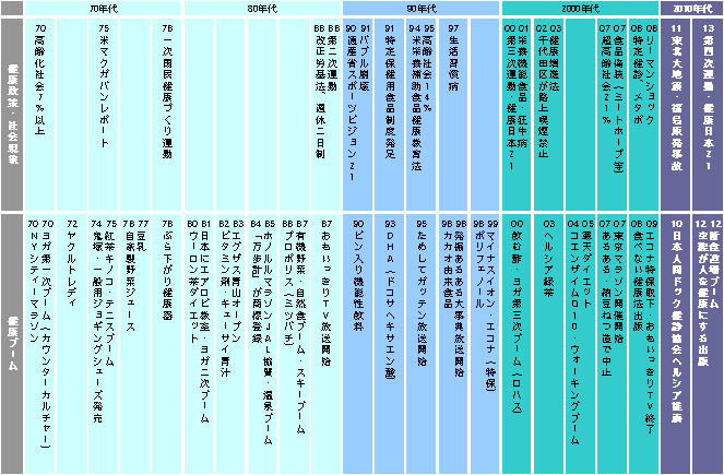 130303%E5%B2%A9%E4%BA%95%EF%BC%A7%E5%81%A5%E5%BA%B7%E5%B9%B4%E8%A1%A8.jpg