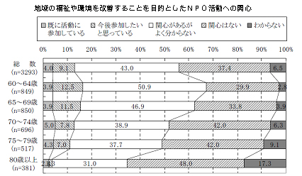 130513%E4%B8%96%E4%BB%A3%E5%88%A5%E5%9C%B0%E5%9F%9F%E6%B4%BB%E5%8B%95%E3%81%B8%E3%81%AE%E5%8F%82%E5%8A%A0%E6%84%8F%E8%AD%98.jpg