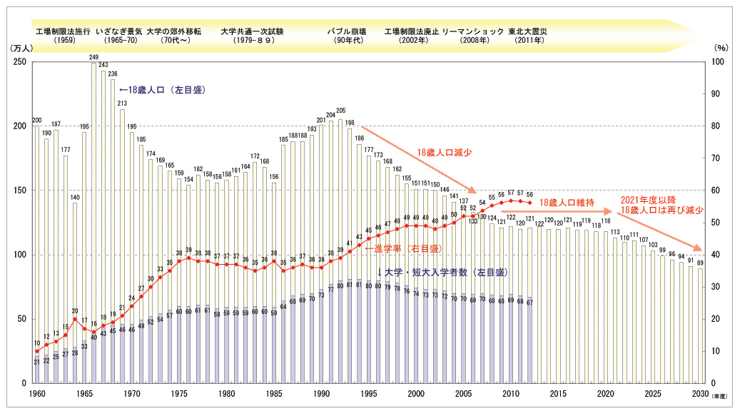 18%E6%AD%B3%E4%BA%BA%E5%8F%A3%E3%82%B0%E3%83%A9%E3%83%95%E2%91%A0.gif