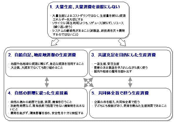 20120324%E5%9B%B3%E8%A7%A3