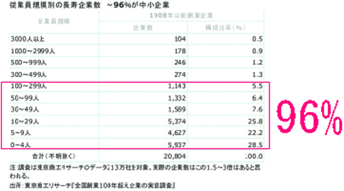 96%25%E3%81%8C%E4%B8%AD%E5%B0%8F%E4%BC%81%E6%A5%AD.GIF