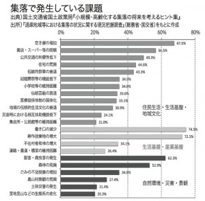 集落課題