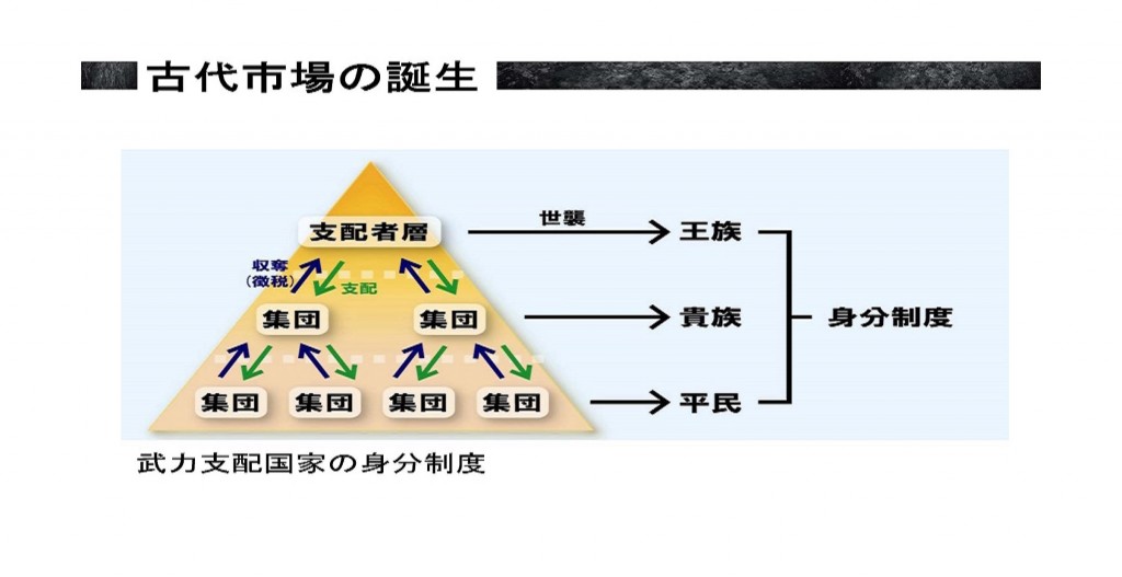 3武力支配国家の身分制度