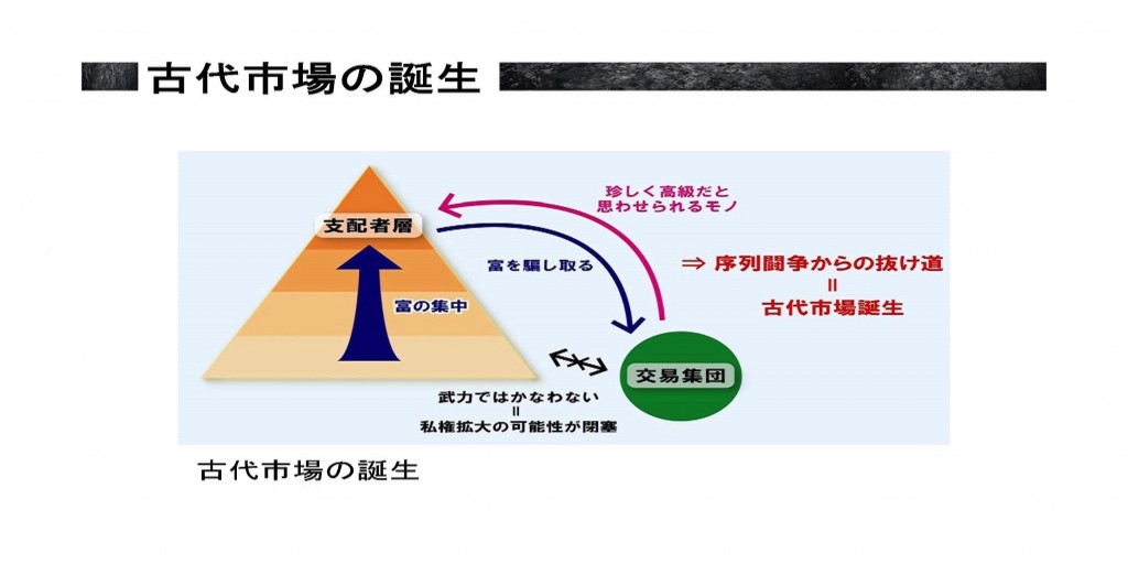 3交易集団