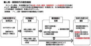 観念機能図解