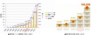 ★２　物件数推移グラフ