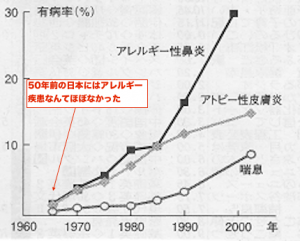 ブログ１